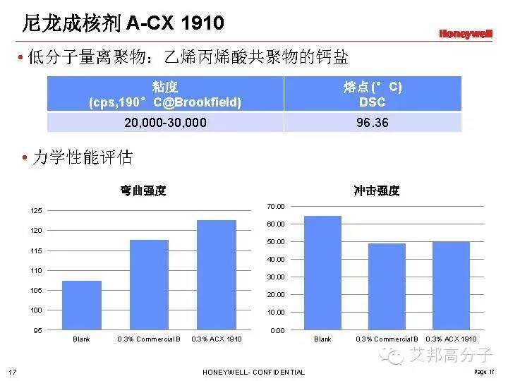 Honeywell成核剂在尼龙中的解决方案