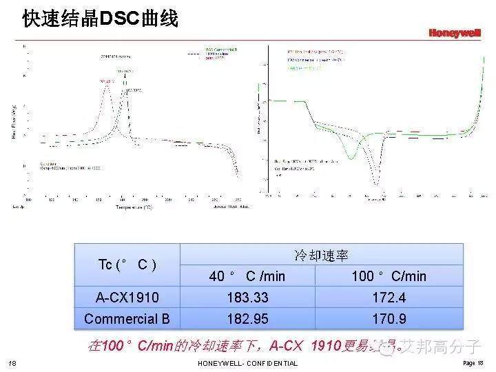 Honeywell成核剂在尼龙中的解决方案