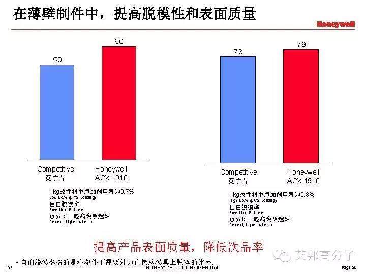 Honeywell成核剂在尼龙中的解决方案