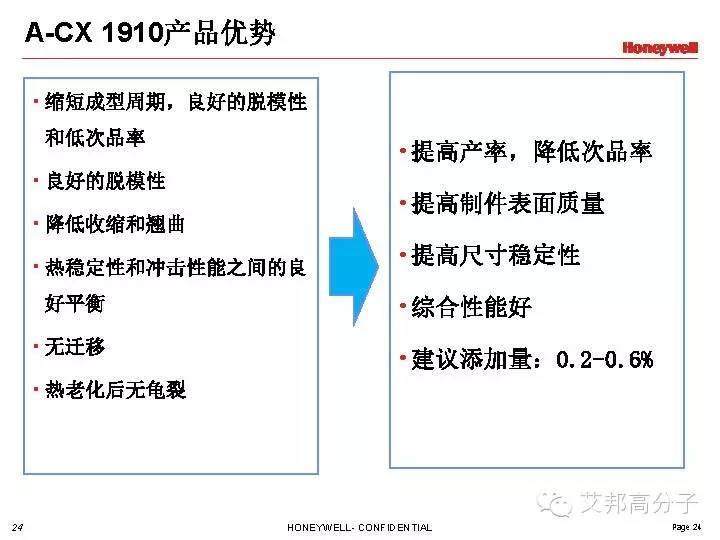 Honeywell成核剂在尼龙中的解决方案