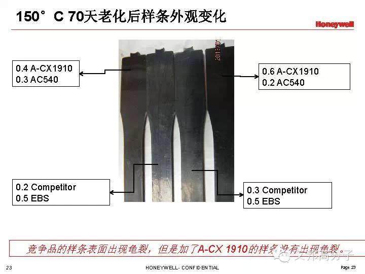 Honeywell成核剂在尼龙中的解决方案