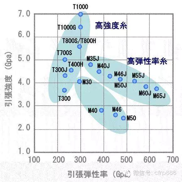 再次分享：一篇台湾人写的碳纤维介绍，很有深度，看完几遍碳纤维产业链就掌握了！