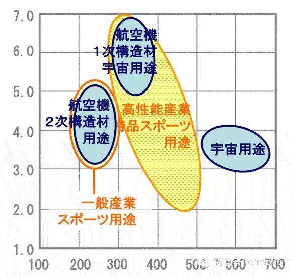 再次分享：一篇台湾人写的碳纤维介绍，很有深度，看完几遍碳纤维产业链就掌握了！