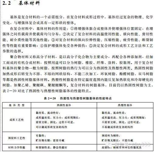 （典藏版）你应该知道的复合材料知识——树脂篇