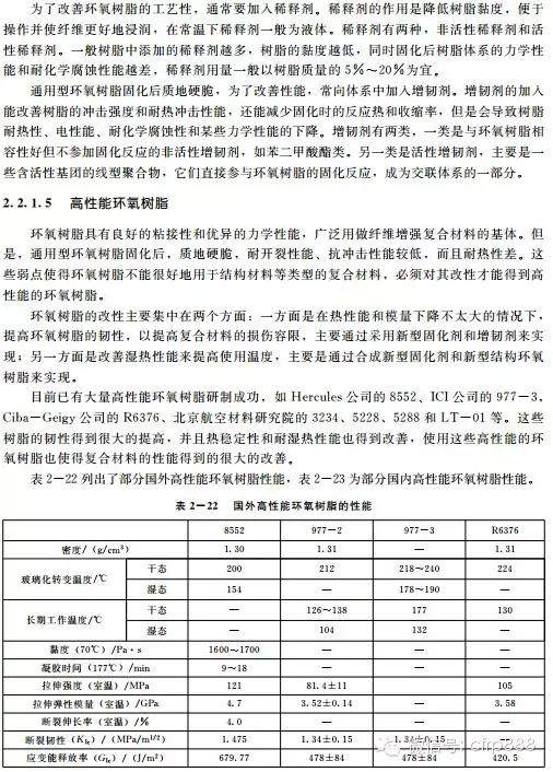 （典藏版）你应该知道的复合材料知识——树脂篇