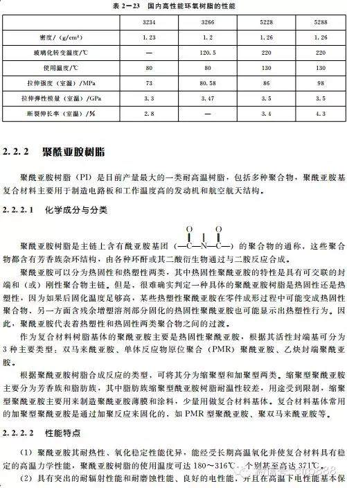 （典藏版）你应该知道的复合材料知识——树脂篇