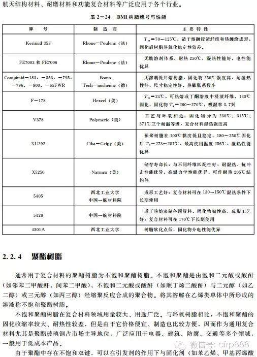 （典藏版）你应该知道的复合材料知识——树脂篇