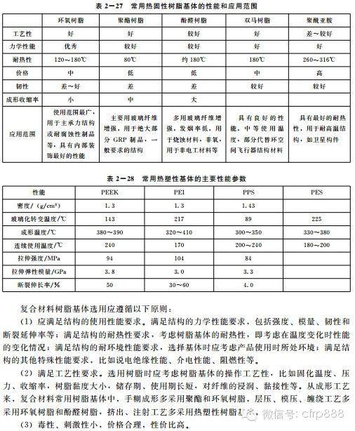 （典藏版）你应该知道的复合材料知识——树脂篇