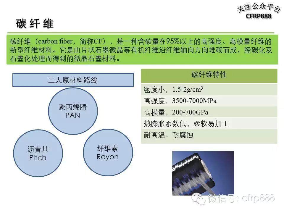 漫谈碳纤维：一张图看懂碳纤维产业