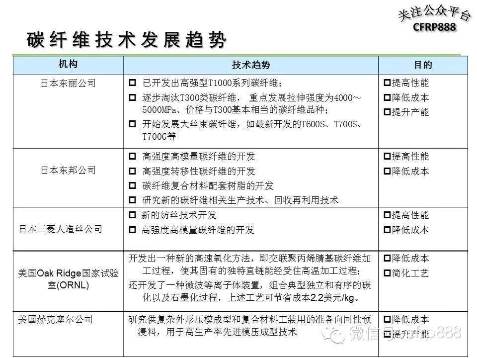 漫谈碳纤维：一张图看懂碳纤维产业