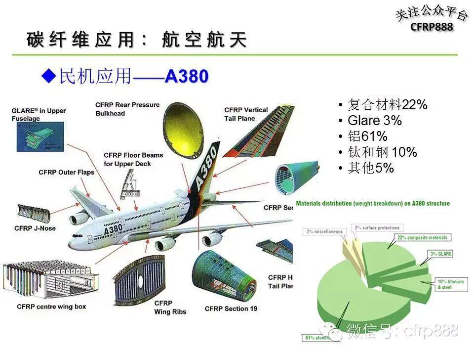 漫谈碳纤维：一张图看懂碳纤维产业