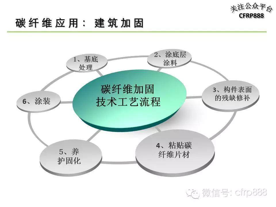 漫谈碳纤维：一张图看懂碳纤维产业