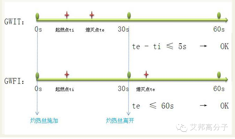 【学习】你真的了解“IEC灼热丝温度测试”吗？！