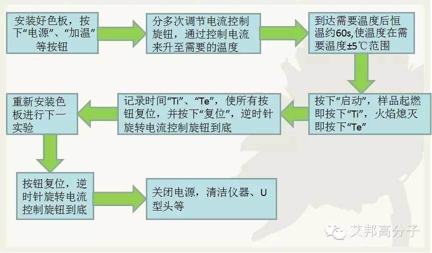 【学习】你真的了解“IEC灼热丝温度测试”吗？！