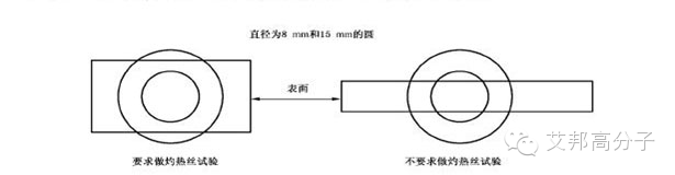 【学习】你真的了解“IEC灼热丝温度测试”吗？！