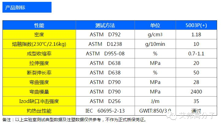 【学习】你真的了解“IEC灼热丝温度测试”吗？！