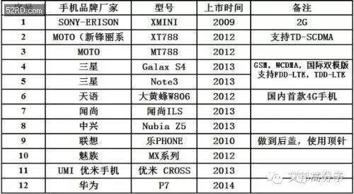 一张图看懂什么的LDS天线技术？