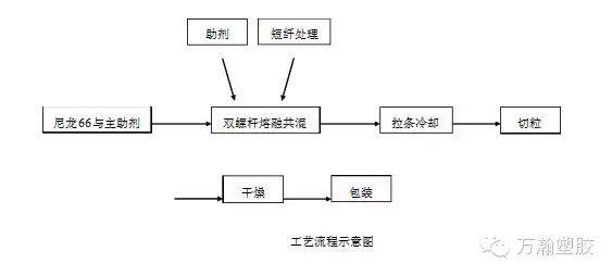 改性阻燃尼龙的配方设计