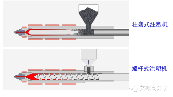 圖解：注塑機基本分類以及注塑成型系統(tǒng)