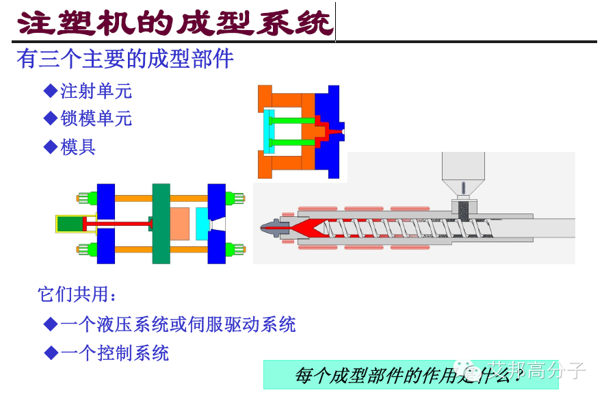 圖解：注塑機基本分類以及注塑成型系統(tǒng)