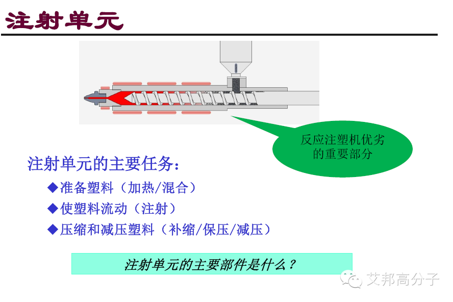 圖解：注塑機基本分類以及注塑成型系統(tǒng)