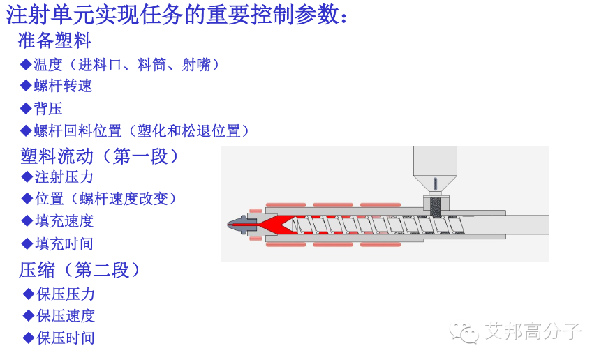 圖解：注塑機基本分類以及注塑成型系統(tǒng)