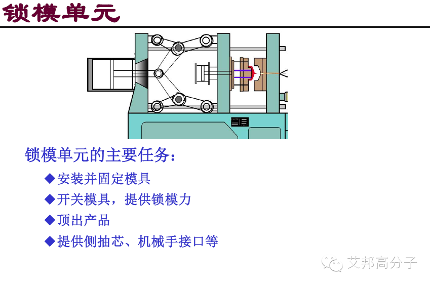 圖解：注塑機基本分類以及注塑成型系統(tǒng)