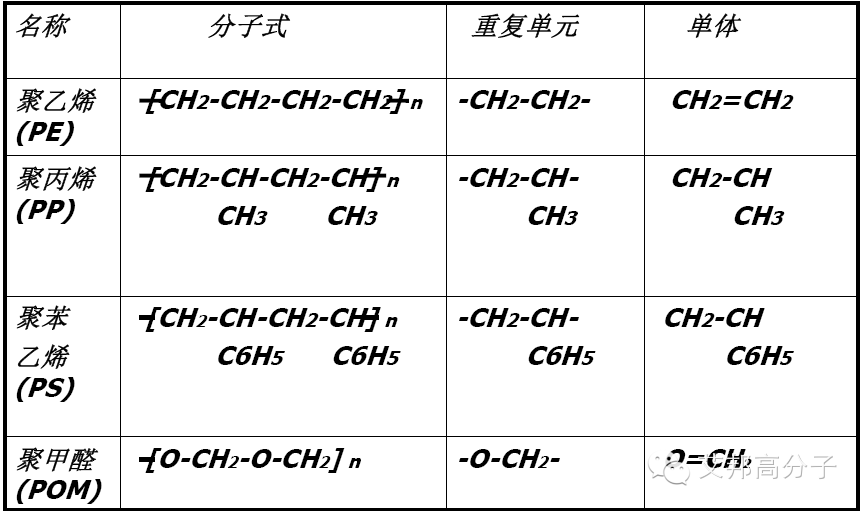 见过最好的高分子塑料分子链解说~~通俗易懂