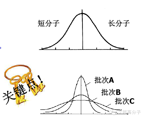 见过最好的高分子塑料分子链解说~~通俗易懂