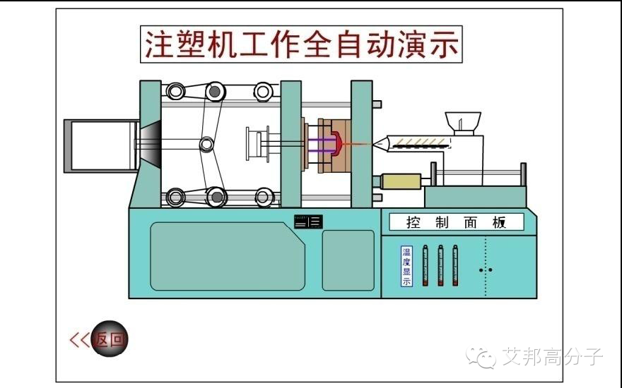 见过最好的高分子塑料分子链解说~~通俗易懂