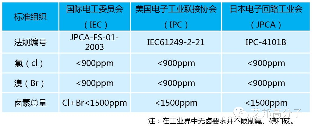 蒼穹之下，柴靜一定會(huì)選擇環(huán)保無(wú)鹵阻燃PP材料!