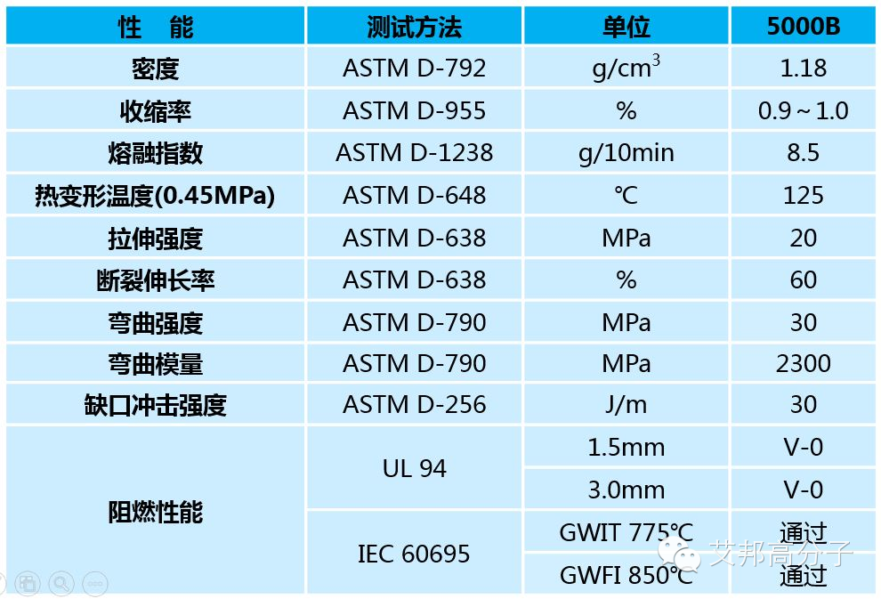 蒼穹之下，柴靜一定會(huì)選擇環(huán)保無(wú)鹵阻燃PP材料!