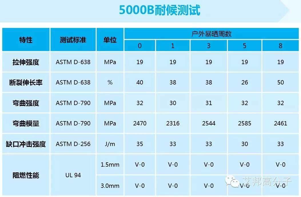 蒼穹之下，柴靜一定會(huì)選擇環(huán)保無(wú)鹵阻燃PP材料!