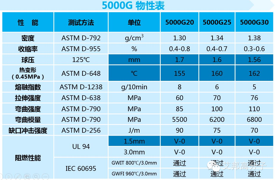 蒼穹之下，柴靜一定會(huì)選擇環(huán)保無(wú)鹵阻燃PP材料!