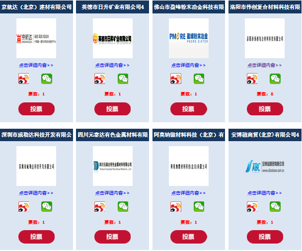 “中國好材料”投票戰(zhàn)況：西安鑫垚，一騎絕塵！凱思勒新材料、德信加邦涂料 緊追不舍?。?015-03-09)