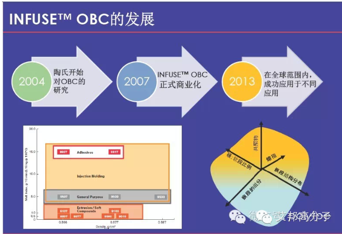 當下最熱門的鞋材巴斯夫E-TPU與陶氏化學OBCs材料大PK！