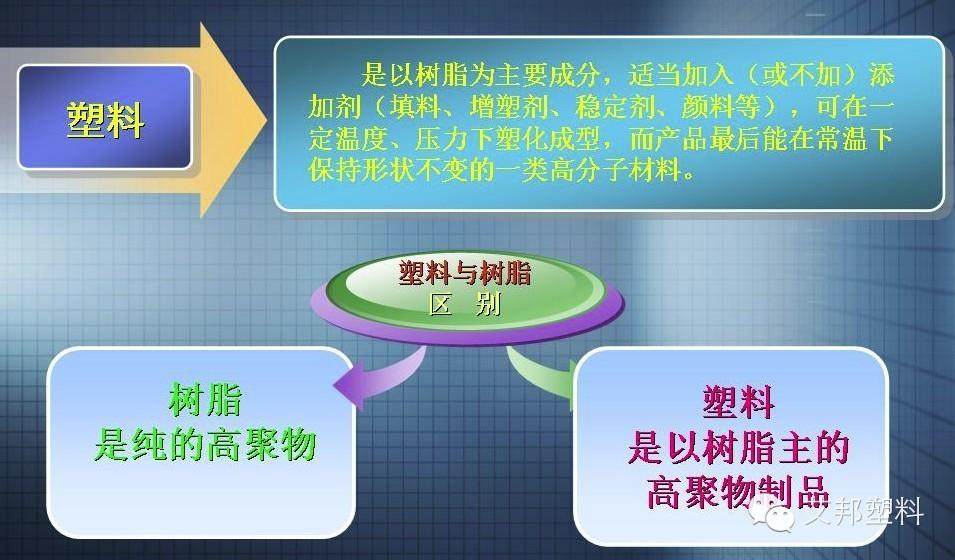 树脂及塑料区别，这么多年，您知道么？