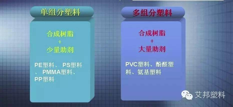 树脂及塑料区别，这么多年，您知道么？