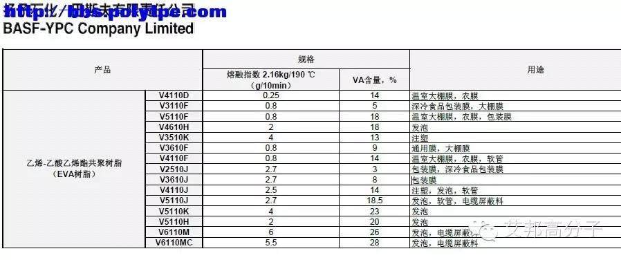 史上最强的EVA厂家物性参数大全