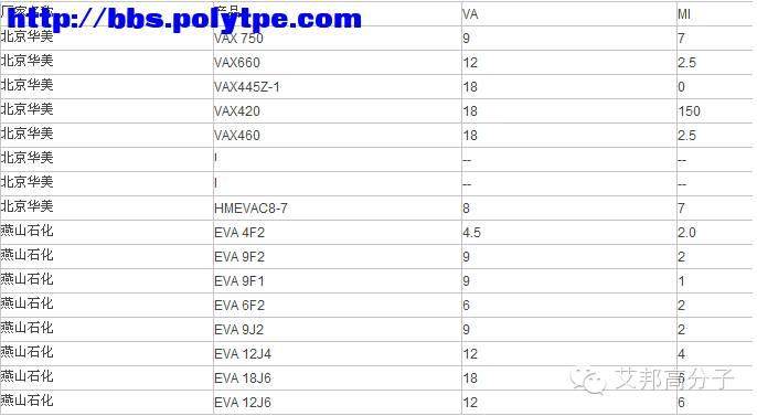 史上最强的EVA厂家物性参数大全