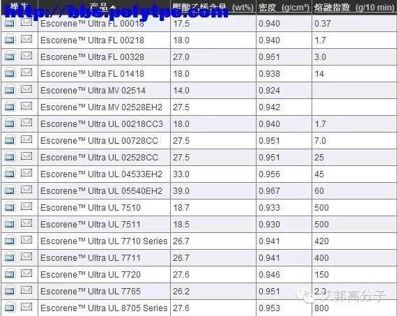 史上最强的EVA厂家物性参数大全