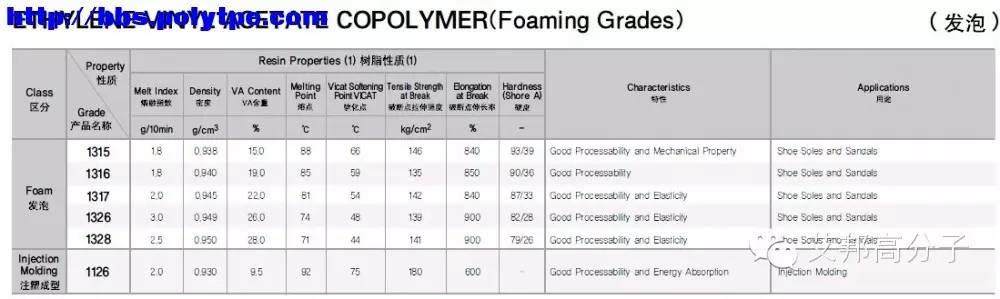 史上最强的EVA厂家物性参数大全