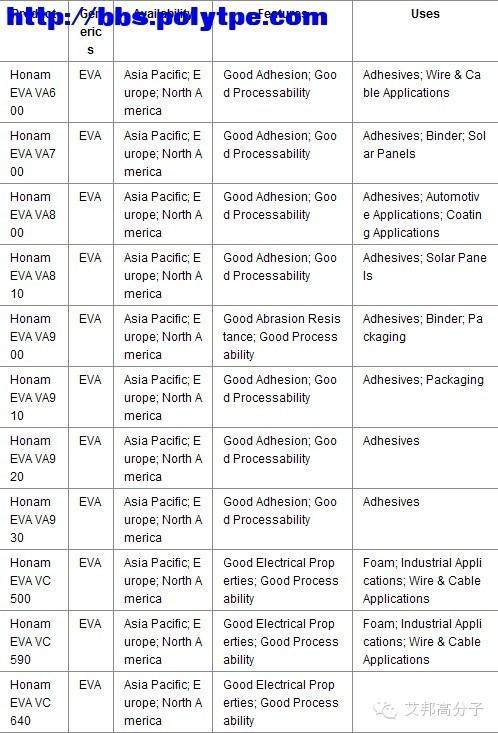史上最强的EVA厂家物性参数大全
