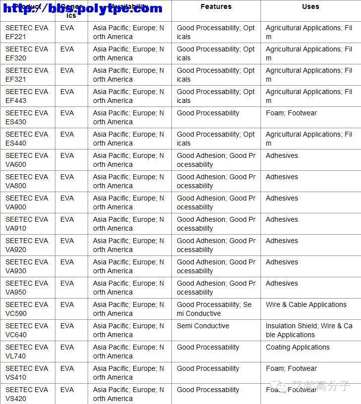 史上最强的EVA厂家物性参数大全