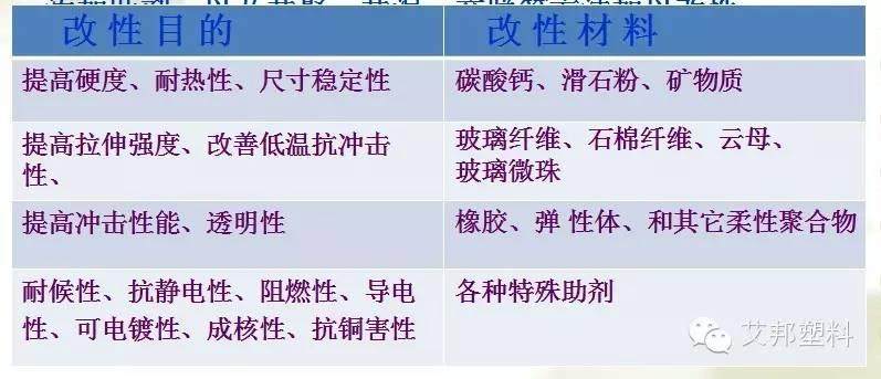 改性PP在家電中的應用