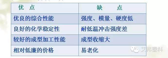 改性PP在家電中的應用