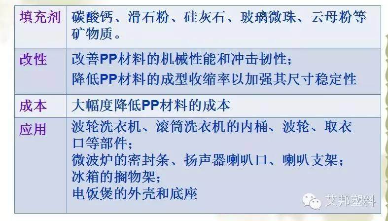 改性PP在家電中的應用