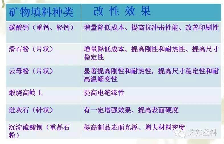 改性PP在家電中的應用