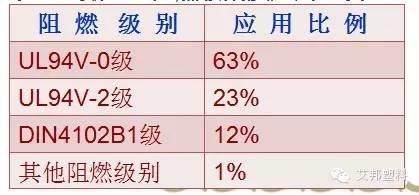 改性PP在家電中的應用