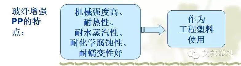 改性PP在家電中的應用
